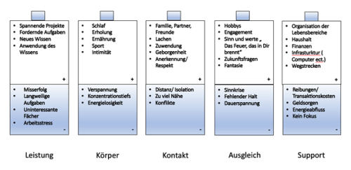 Online-Workshop mit Lisa Brzonkalla